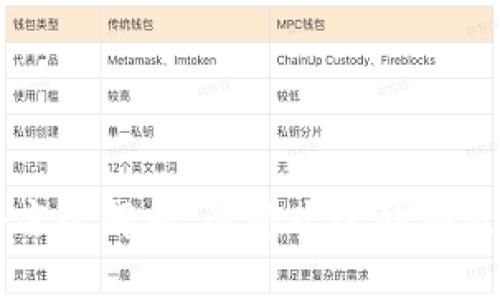 区块链开发语言全解析:最受欢迎的编程语言及其应用