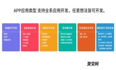 详细指南：如何在TP钱包中兑换BNB