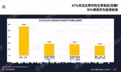 区块链骗局的特点：识别、预防与应对