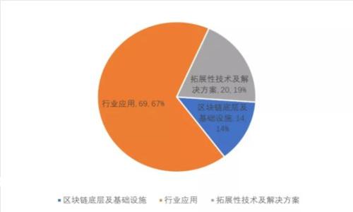 区块链新法规解析:推动行业创新与合规的双重路径