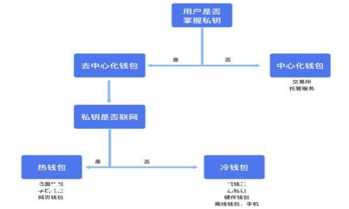 区块链技术在食品安全中的应用:揭示食品源头的重要性