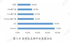 区块链技术如何改变携程的业务模式