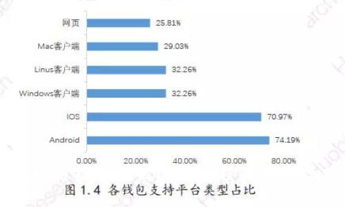区块链技术如何改变携程的业务模式