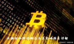 区块链的涨幅概念及其影响因素详解