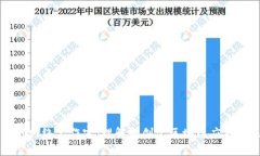区块链网络工作室：理解和创建区块链应用的未