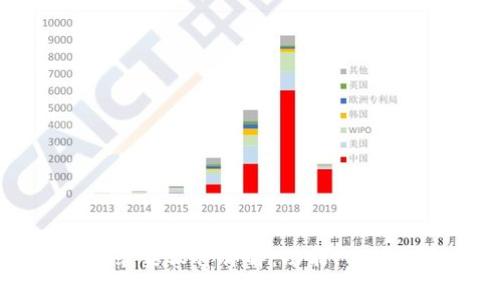 区块链邮箱采集软件详解:功能、优势与使用场景