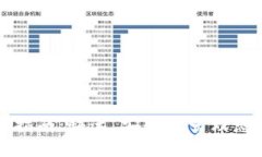 TP钱包到账指南：快速、安全地管理您的加密资产