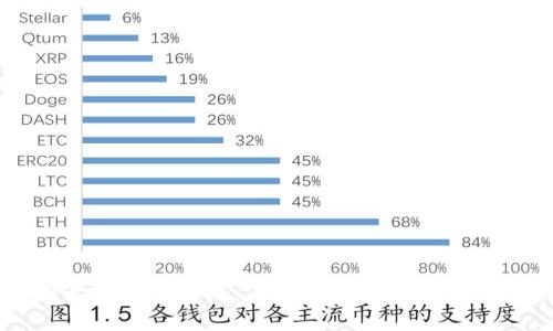 区块链不锁池子是什么意思:深入解析区块链流动性与智能合约