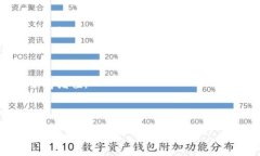 区块链变富秘诀是指通过区块链技术、加密货币