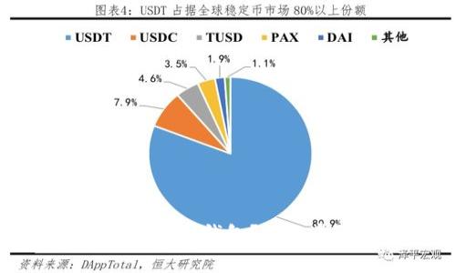 如何在TP钱包中创建多个钱包?详细步骤与常见问题解析