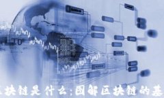 几张图看懂区块链是什么：图解区块链的基本概