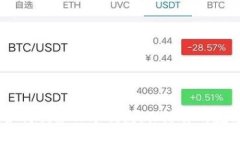 全面指南：如何创建TP冷钱包，保障你的数字资产