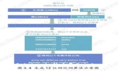 深入了解Coinbank：什么是Coinbank区块链？