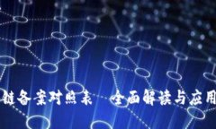 区块链备案对照表—全面解读与应用指导