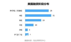 如何高效卖出TP币：全面指南和策略