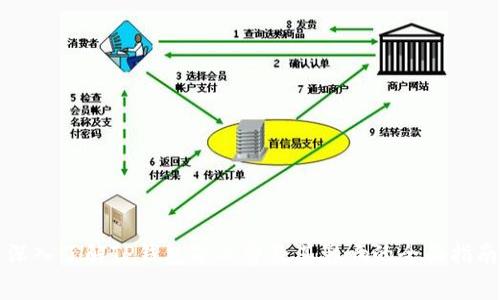 深入了解TP钱包矿工费及其影响的全面指南
