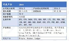 思考一个符合用户搜索并且支持的优秀TP钱包如何