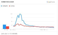 TP钱包官网最新版下载：安全、便捷、全面的数字