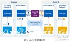 区块链安全保障体系详解：保护数字资产的新兴