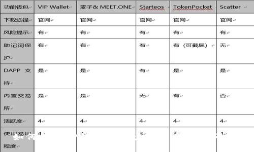 如何解决TP钱包中缺少TP交易所的问题?