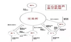 区块链开源链路的深入解析与应用分析