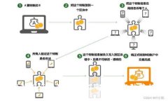 最危险的区块链产品：了解风险与防范措施