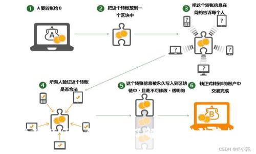 最危险的区块链产品:了解风险与防范措施