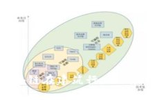 深入探索区块链在建筑行业的应用与工作类型