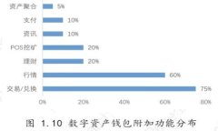 济宁银行区块链产品的全面解析与应用前景