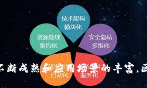   区块链技术在金融、医疗、供应链等行业的最新应用与发展趋势 / 

 guanjianci 区块链, 金融科技, 供应链管理, 医疗健康 /guanjianci 

### 引言

近年来，区块链技术作为一种颠覆性的创新，已逐渐渗透到各行各业。特别是在金融、医疗和供应链管理等领域，区块链技术展现出巨大的潜力和应用前景。本文将详细探讨区块链最近的发展动态，应用实例以及它对各行业的影响。此外，我们还会回答一些可能相关的问题，以加深对区块链技术的理解。

### 第一部分：区块链在金融行业的发展

#### 1.1 数字货币与区块链的结合

区块链技术的起源与数字货币密切相关。比特币作为第一个去中心化的数字货币，依赖于区块链技术的分布式账本特性，保证了交易的安全性和透明性。近年来，数字货币的不断发展，再加上各国央行数字货币(CBDC)的推出，都使得区块链在金融行业的应用日益受到重视。

#### 1.2 跨境支付与结算的创新

区块链技术不仅仅在国内支付领域表现出色，还在跨境支付方面的应用得到了认可。传统的跨境支付过程往往耗时较长，费用较高。而基于区块链的支付系统能够实时处理交易，降低交易费用，使得跨境转账更为高效便捷。

#### 1.3 证券交易与智能合约

区块链技术为证券交易带来了革命性的变革。智能合约的引入，使得交易过程自动化，减少了人为干预和操作错误的风险。例如，某些证券交易平台已经开始使用区块链技术智能合约进行快速清算和结算，而不需要经过中介机构，从而降低了成本，提高了交易效率。

### 第二部分：区块链在医疗行业的发展

#### 2.1 医疗数据的安全存储与共享

区块链的去中心化特性能有效解决医疗数据孤岛的问题。通过区块链技术，医疗机构能够安全地存储和管理病人的数据，并且病人可以控制自己数据的分享权限，从而保护个人隐私。

#### 2.2 药品追溯系统

区块链技术在药品追溯领域的应用日益成为趋势。通过区块链，药品从生产到销售的整个过程都可以被追踪，确保药品的真实性和安全性，从而有效打击假药。

#### 2.3 临床试验与数据管理

在临床试验中，数据的透明性和不可篡改性是至关重要的。区块链能够为临床试验提供真实可靠的数据记录，确保整个试验过程的透明，减少数据操控的可能性，提高信任度。

### 第三部分：区块链在供应链管理的发展

#### 3.1 供应链透明度的提升

利用区块链技术，供应链上的每一次交易都可以被记录并实时更新，从而提升了整个供应链的透明度。企业可以随时查看商品的位置和状态，确保供应链的高效运作。

#### 3.2 降低欺诈行为

区块链技术通过实施不可篡改的记录，能够有效减少供应链中的欺诈行为。例如，某些公司通过区块链技术追踪商品的来源，确保每个产品都是真实可靠的。

#### 3.3 智能合约在供应链管理中的应用

在供应链管理中，智能合约能够帮助企业自动执行合同条款，减少人为干预和错误。例如，当商品达到特定条件时，智能合约会自动释放付款，从而提高了供应链的效率。

### 常见问题与解答

#### 问题一：区块链技术有哪些主要优点？

区块链技术的主要优点包括：

- **去中心化**：区块链技术不依赖中心化的服务器，用户可以直接进行点对点的交易，降低了中介费用。
- **安全性**：由于其分布式账本和加密技术，区块链能够保证信息的安全性，减少数据被篡改的风险。
- **透明性**：所有交易都记录在区块链中，任何人都可以查看，从而提高了透明度和公信力。
- **自动化**：通过智能合约，区块链能够自动执行合同条款，提高交易的效率。

#### 问题二：区块链技术在行业应用中面临哪些挑战？

尽管区块链技术有诸多优点，但在应用过程中仍然面临一些挑战：

- **标准化问题**：目前各类区块链平台和协议层出不穷，缺乏统一的标准，导致了技术间的兼容性问题。
- **法规和合规**：各国对区块链和数字货币的监管政策尚未完善，这可能影响企业的应用和投资信心。
- **技术复杂性**：区块链技术在一定程度上较为复杂，需要相关人员具备较高的技术水平。
- **高能耗**：一些区块链网络如比特币的挖矿过程存在高能耗的问题，导致环境可持续性受到质疑。

#### 问题三：区块链未来的发展趋势是什么？

未来区块链的发展趋势可能集中在以下几个方面：

- **与人工智能结合**：人工智能与区块链的结合将有助于提升数据分析、决策能力，并可能创造新的商业模式。
- **行业专用链的出现**：未来会出现更多针对特定行业的公链和私链，以满足不同领域的需求。
- **去中心化金融(DeFi)**：去中心化金融领域将继续发展，为更多人提供金融服务，提高可获得性。
- **隐私保护技术的提升**：随着数据隐私问题的日益严重，区块链技术将更加重视隐私保护解决方案。

#### 问题四：如何选择适合自己企业的区块链技术？

选择适合企业的区块链技术需考虑以下因素：

- **企业需求**：首先要明确企业需要解决的问题和目标，确保所选的区块链技术能够满足这些需求。
- **技术架构**：不同的区块链技术有不同的架构特征，如公链、私链和联盟链，企业需要评估哪个架构更为适合。
- **社区支持**：选择一个拥有活跃开发者社区的区块链技术，可以获得更多的技术支持和资源。
- **安全性和可扩展性**：安全性是区块链应用的重中之重，企业需确保所选平台具备良好的安全防护。同时，要考虑到未来的可扩展性需求。

### 结论

区块链技术的迅速发展已经渗透到金融、医疗、供应链等多个行业，展现出巨大的潜力与前景。虽然发展过程中还面临诸多挑战，但随着技术的不断成熟和应用场景的丰富，区块链技术必将为各行业带来更深远的影响。希望本文能够为读者提供一个清晰的区块链行业发展概述，促进对这项颠覆性技术的理解和探索。