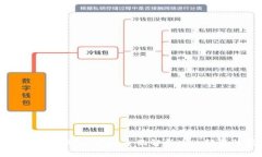 区块链的含义与代表：全面解析这一颠覆性技术