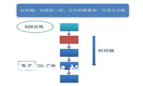 区块链中的算力解析：意义、作用与影响