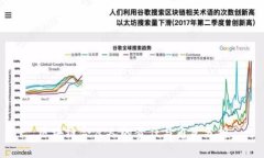 区块链合伙人的责任与角色分析