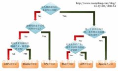 baud/baud区块链在加密领域的应用与意义