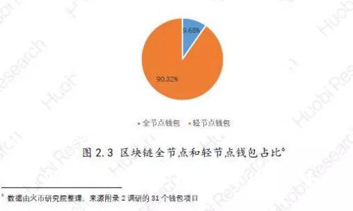区块链网络中的新兴用语及其解析
区块链网络中的新兴用语解析:理解数字货币与去中心化的未来