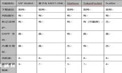 区块链机密性：深入理解其安全机制与隐私保护