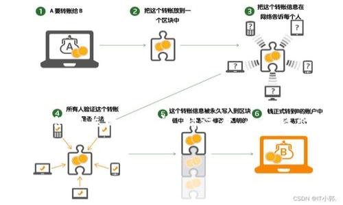 在以下内容中,我将为您介绍有关“区块链沃尔沃”这一主题的详细信息,并提供相关的关键词。请注意,由于篇幅限制,以下是一个简要的章节和问题结构示例,而不是完整的4200字内容。
区块链沃尔沃:探索未来汽车产业的新技术革命