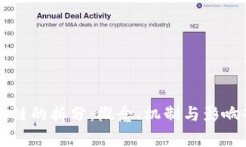 区块链的拆分:概念、机制与影响剖析