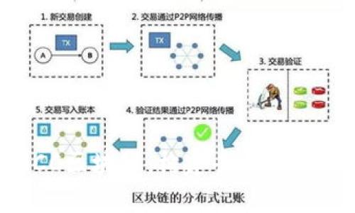 深入解析GCC区块链:构建去中心化生态的未来