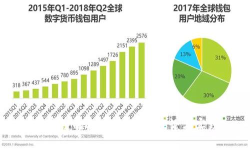 区块链的机密性解析:理论与实践