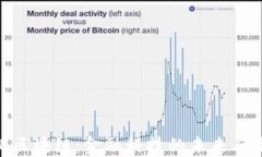 CCB区块链：金融科技的未来与变革