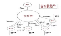 官方下载TP钱包安全吗？用户详尽指南与安全防护