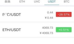    区块链基因计算技术的全面解析: 未来医学与数