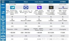 区块链的三个核心价值：去中心化、安全性和透