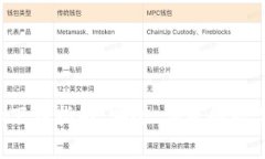 TP钱包官方App下载指南：安全、便捷的数字资产管