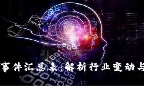 区块链大事件汇总表：解析行业变动与技术创新