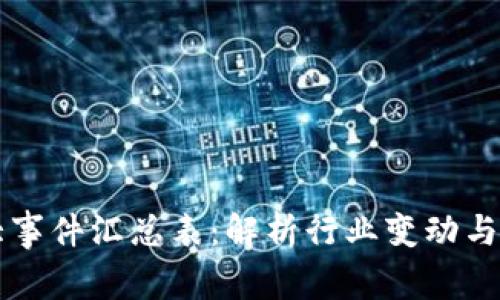 区块链大事件汇总表：解析行业变动与技术创新