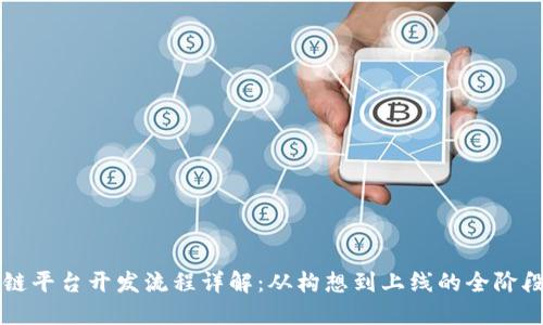 区块链平台开发流程详解:从构想到上线的全阶段指南