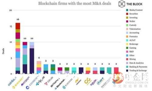 区块链全球前沿：最新技术与应用趋势深度解析