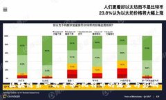 区块链第一次革命：比特币的诞生与影响